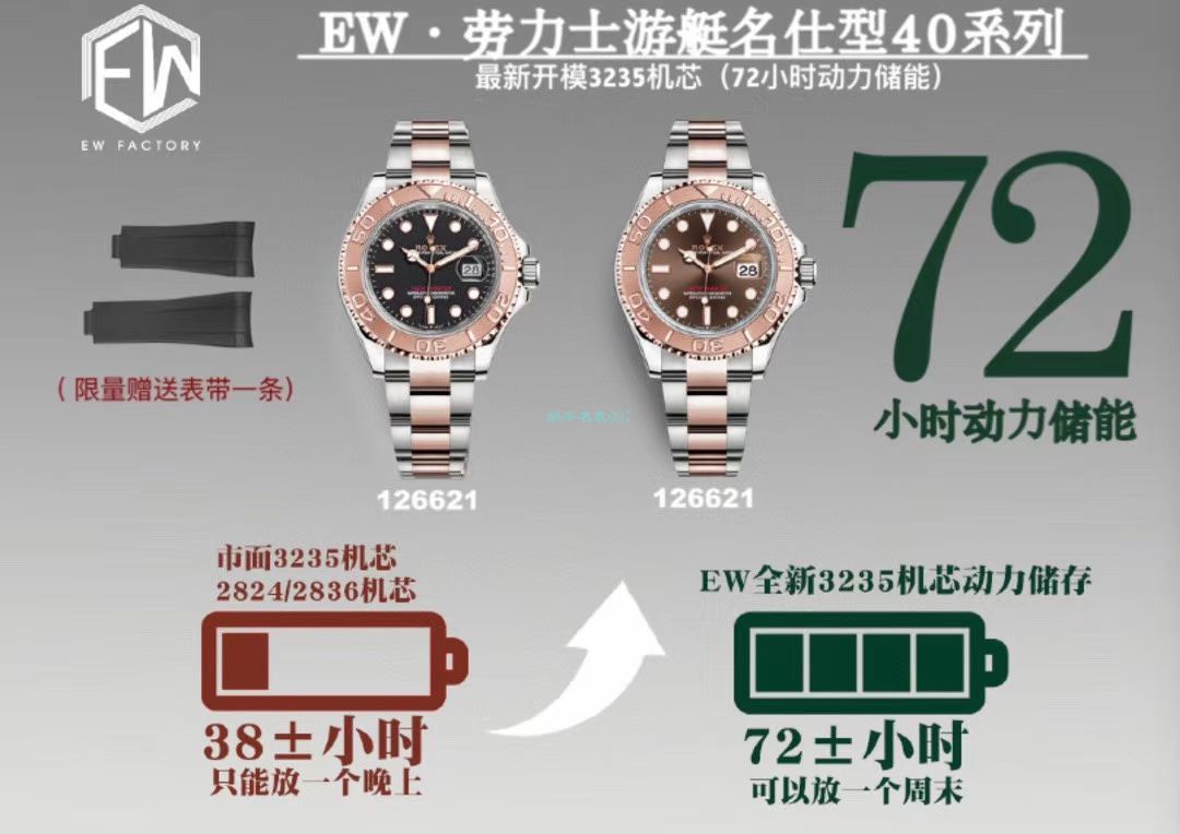 EW厂劳力士游艇名仕型顶级复刻高仿手表m126622-0001腕表 / R709