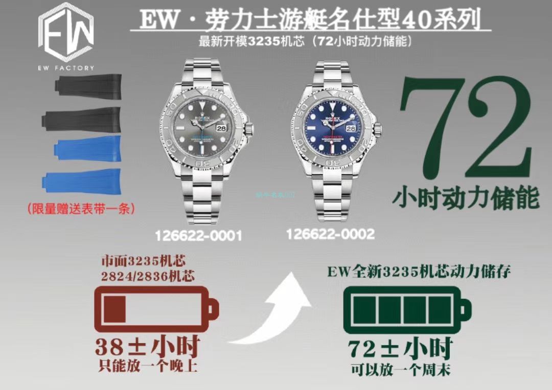 EW厂劳力士游艇名仕型顶级复刻高仿手表m126622-0001腕表 / R709